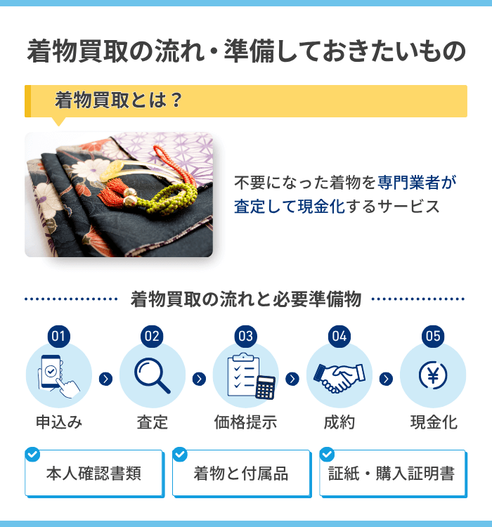 着物買取とは?