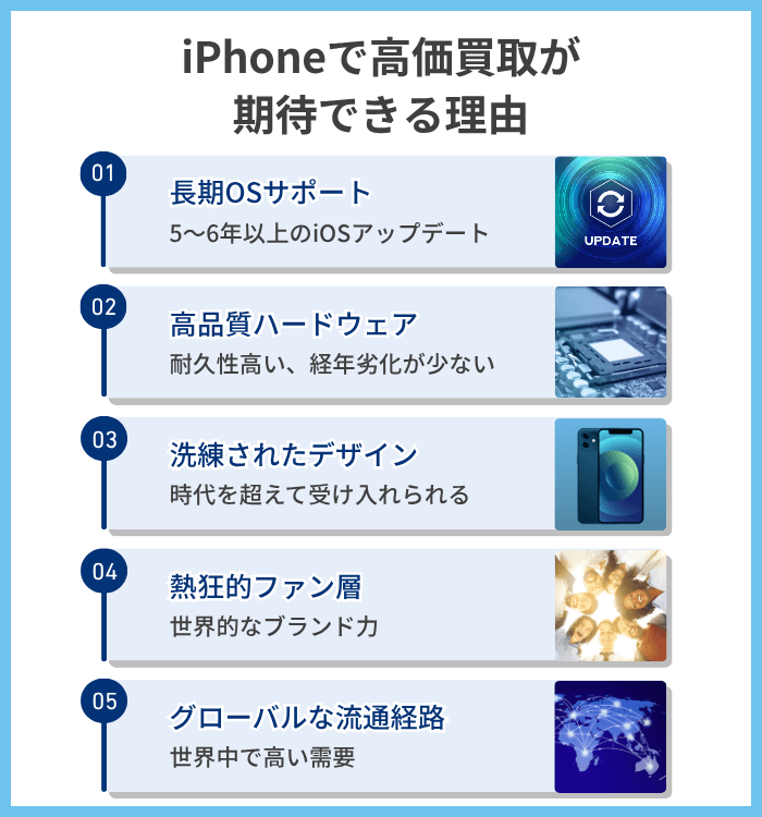 iPhoneのリセールバリューが高い理由