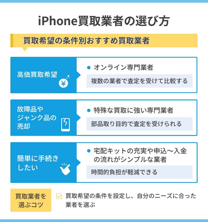 iPhoneを高価で売るならどこがいい?安心できる買取業者の特徴と選び方
